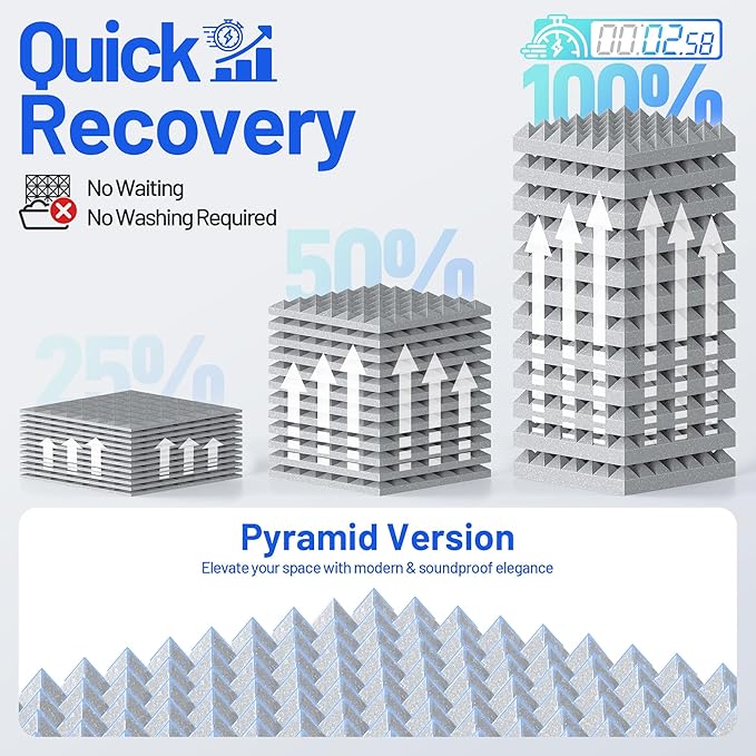 48 Pack Pyramid Sound Proof Foam Panels - Image 5