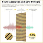 Art Acoustic Panels for Wall, 5 Pack Sound Absorbing Panels, 47.2” x 23.6” - Image 4