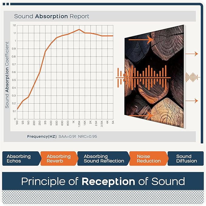 BUBOS 6 Pack Art Acoustic Panels, 70.8" x 47.2" Sound Absorbing Wall Decor - Image 6