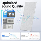 4 Pack Large Acoustic Panels Sound Absorbing - Image 3