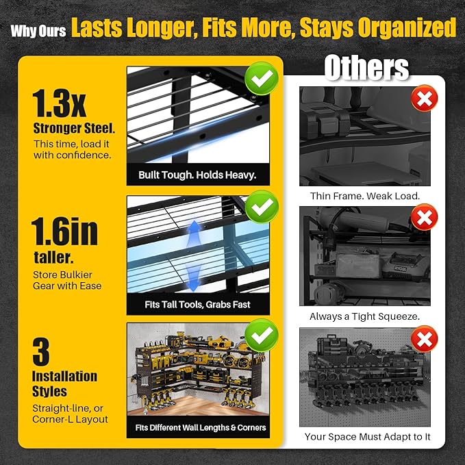 XLarge 64''W Power Tool Organizer Wall Mount | 8-Outlet TR Charging Station | - Image 6