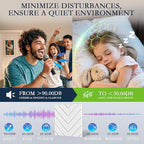 12Pack Acoustic Wall Panels, Self-Adhesive Sound Proof Foam Panels - Image 4