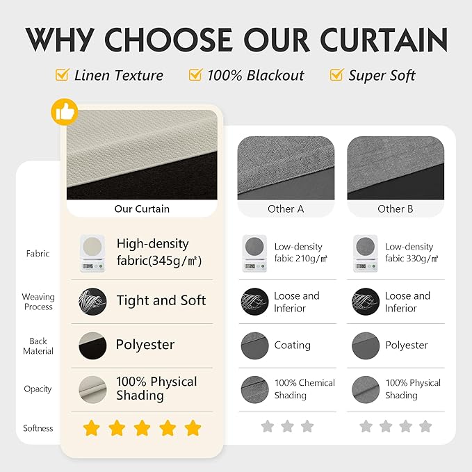 FMFUNCTEX 100% Blackout Beige Curtains - Image 3