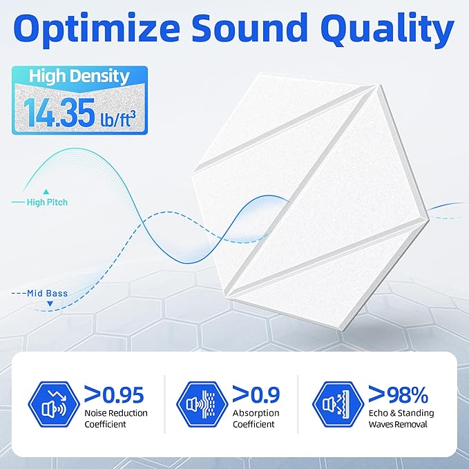 20 Pack Acoustic Panels with Self-Adhesive 12"X10"X0.4" Sound Proof Foam Panels - Image 3