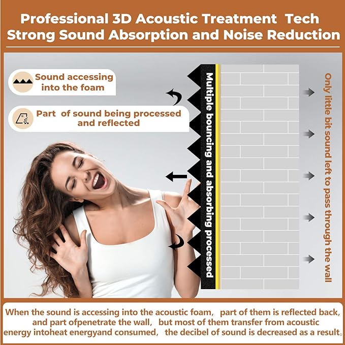 24 Pack-12 x 12 x 2 Inches Pyramid Designed Acoustic Foam Panels, Sound Proof - Image 3