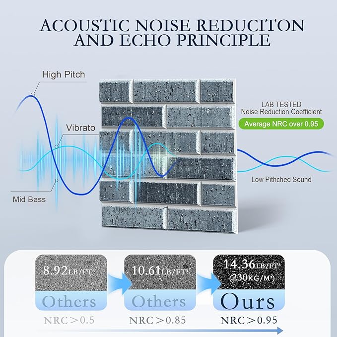 12Pack Acoustic Panels, High Density Decorative Acoustic Foam Sound Absorbing - Image 3
