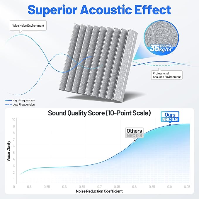 36 Pack Sound Proof Foam Panels - Image 5