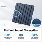 12 Pack Sound Proof Foam Panels - Image 3