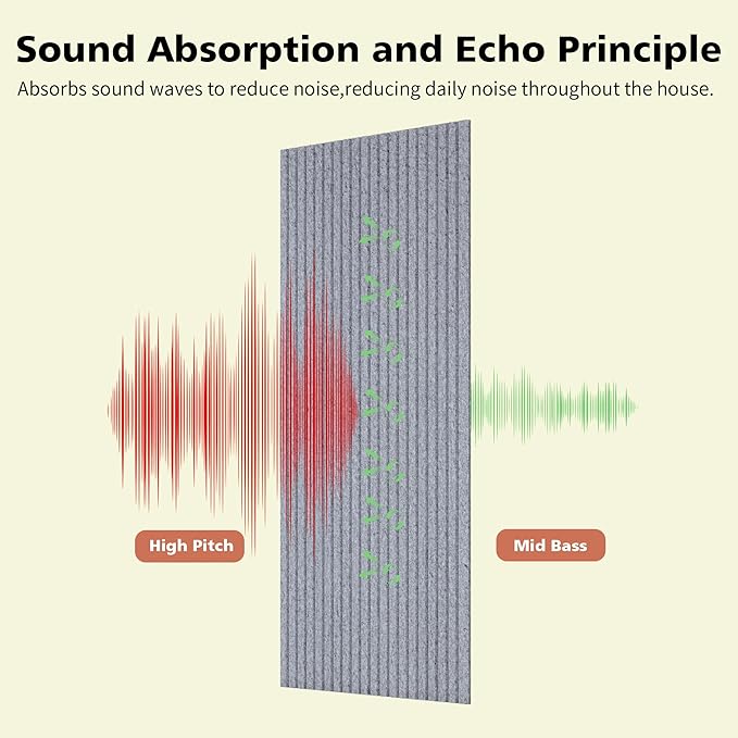 Acoustic Panels, 5 Pack Sound Panels Noise Reducing - Image 3
