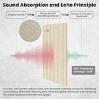 10 Pack Large Acoustic Panels, 47.2 x 23.6 x 0.35 Inch Sound Proof Foam Panels - Image 3