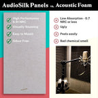 Acoustic Panels, 2 Pack, Mid Grey - Image 4