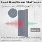 5 Pack Acoustic Panels, 47.2 x 23.6 x 0.35 Inch Sound Proof Panels - Image 3