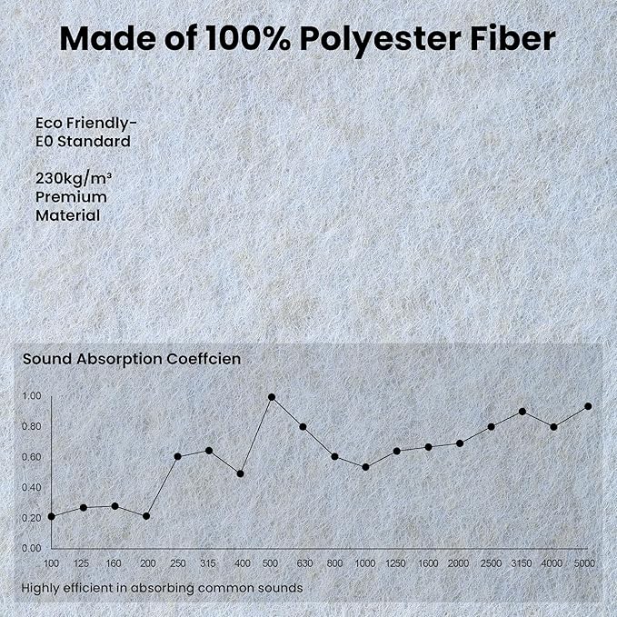 5 Pack Sound Proof Panels for Walls, 47.2 x 23.6 x 0.35 Inch Sound Deadening - Image 4